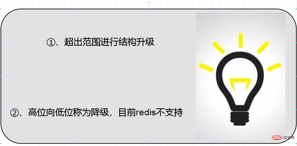 redis整数集不能降级？为什么？