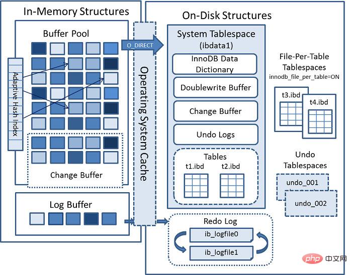 mysql刪除數(shù)據(jù)時(shí)為什么不使用delete