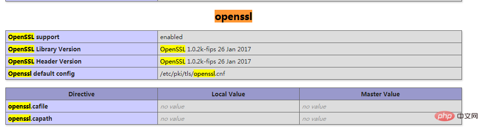 centos7下如何安装php7的openssl扩展