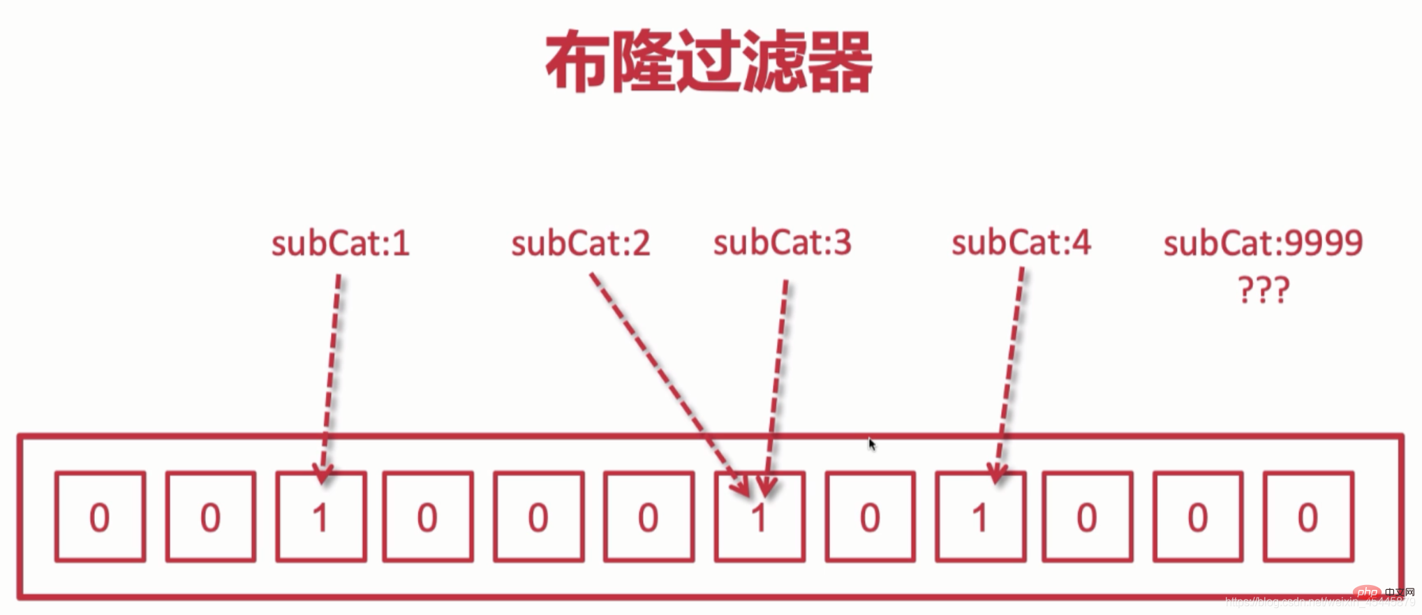 redis雪崩和穿透的解決方法是什么