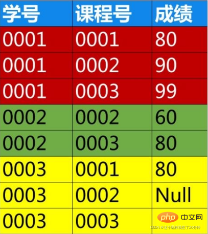 SQL server速成基礎之數據庫應用系統