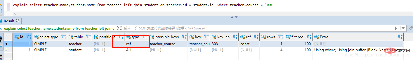值得收藏的MySql基礎(chǔ)知識總結(jié)（SQL優(yōu)化篇）