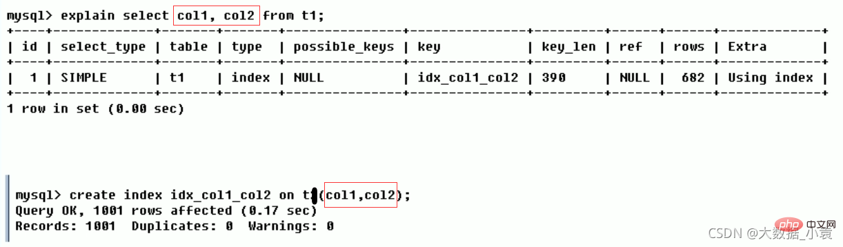 Zusammenfassung des MySQL-Wissens: SQL-Optimierung, Indexoptimierung, Sperrmechanismus, Master-Slave-Replikation