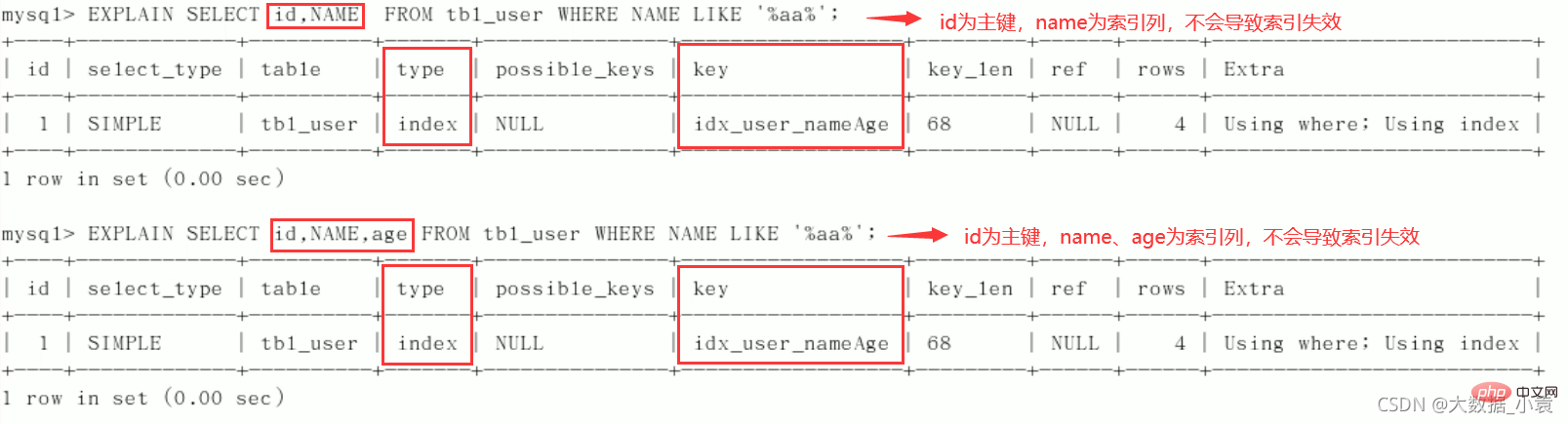 MySQL之SQL優化、索引優化、鎖機制、主從復制（圖文詳解）