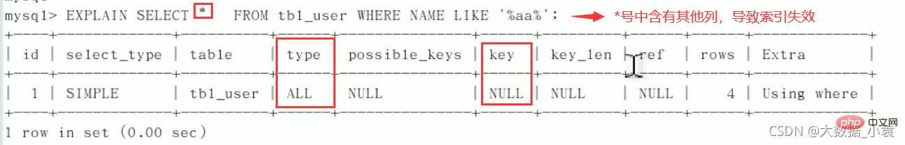 MySQL之SQL優化、索引優化、鎖機制、主從復制（圖文詳解）