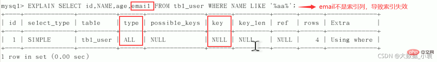 MySQL之SQL優化、索引優化、鎖機制、主從復制（圖文詳解）