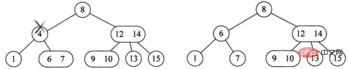 Detaillierte grafische Erläuterung der Java-Datenstrukturen und -Algorithmen