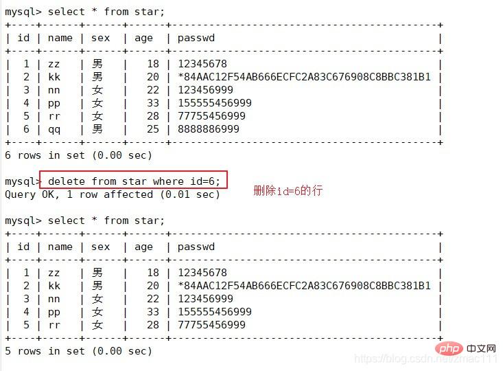 一起聊聊MySQL數(shù)據(jù)庫基本命令（總結(jié)分享）