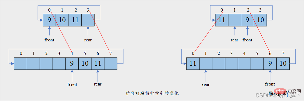 Python数据结构与算法学习之双端队列插图3
