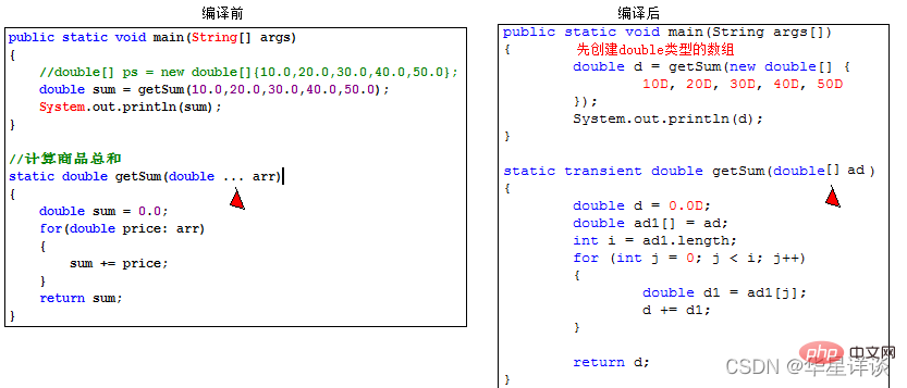Java學(xué)習(xí)總結(jié)之?dāng)?shù)組（整理分享）
