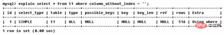 MySQL之SQL優化、索引優化、鎖機制、主從復制（圖文詳解）