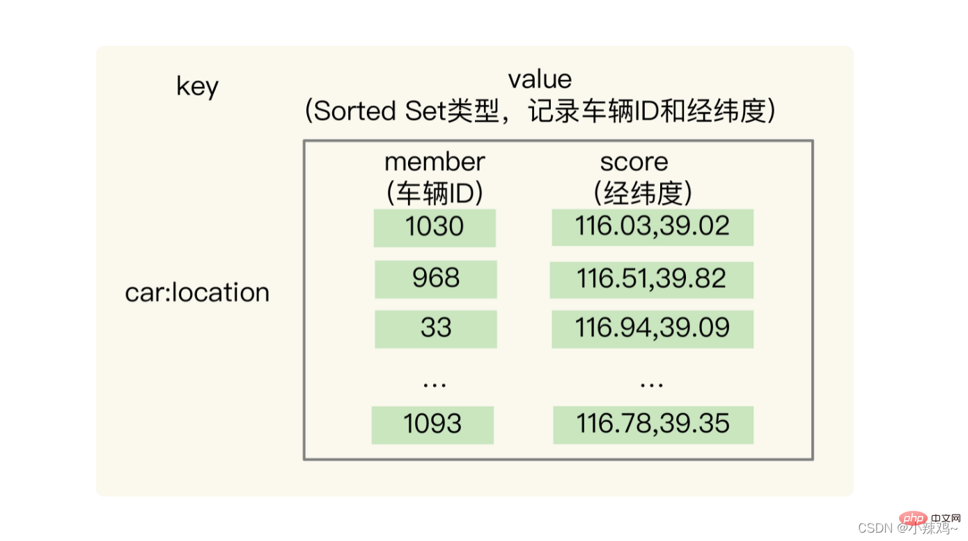 redis數據結構知識圖文詳解