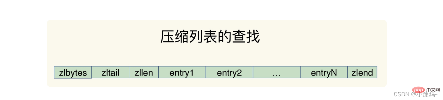 redis數據結構知識圖文詳解