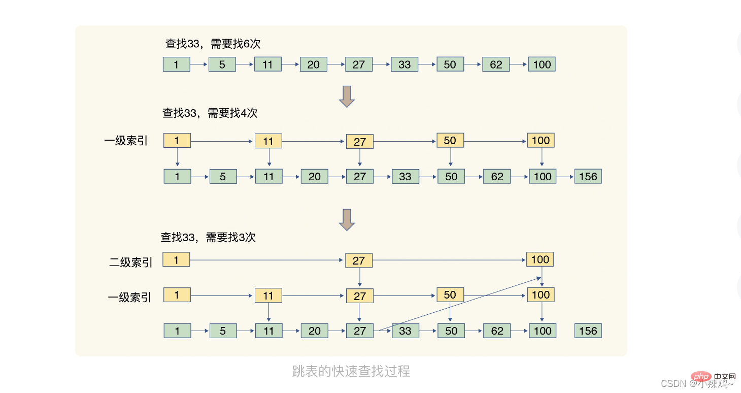 Detailed explanation of redis data structure knowledge with pictures and texts