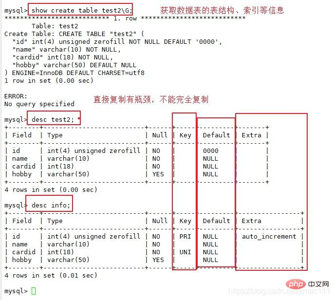一起聊聊MySQL數(shù)據(jù)庫基本命令（總結(jié)分享）