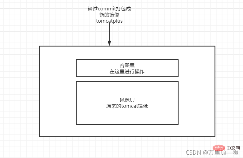 Docker鏡像原理之聯合文件系統和分層理解（實例詳解）