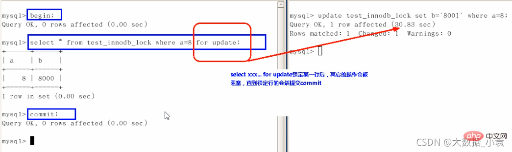 MySQL之SQL優化、索引優化、鎖機制、主從復制（圖文詳解）