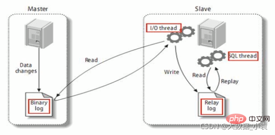 MySQL之SQL優化、索引優化、鎖機制、主從復制（圖文詳解）