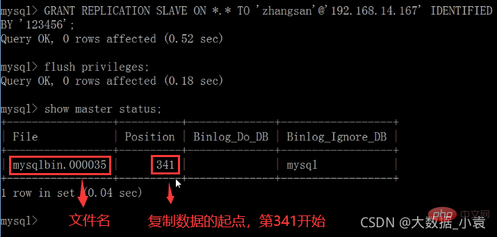 MySQL之SQL優化、索引優化、鎖機制、主從復制（圖文詳解）