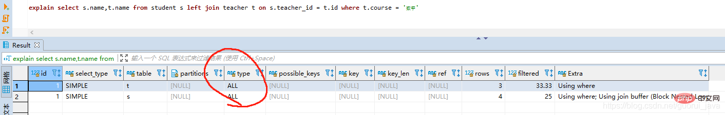值得收藏的MySql基礎(chǔ)知識總結(jié)（SQL優(yōu)化篇）