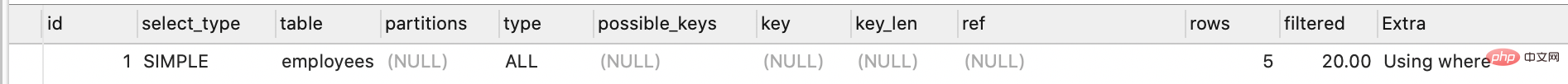 Lassen Sie uns über die unterste Ebene und die Optimierung des MySQL-Index sprechen