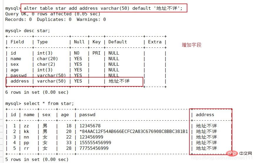一起聊聊MySQL數(shù)據(jù)庫基本命令（總結(jié)分享）