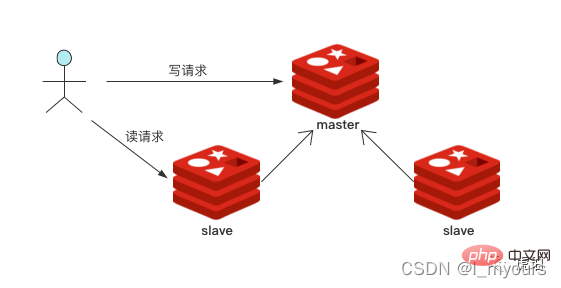 總結10點提升Redis性能的小技巧