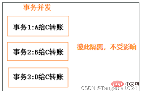 mysql設(shè)計概念及多表查詢和事務(wù)操作
