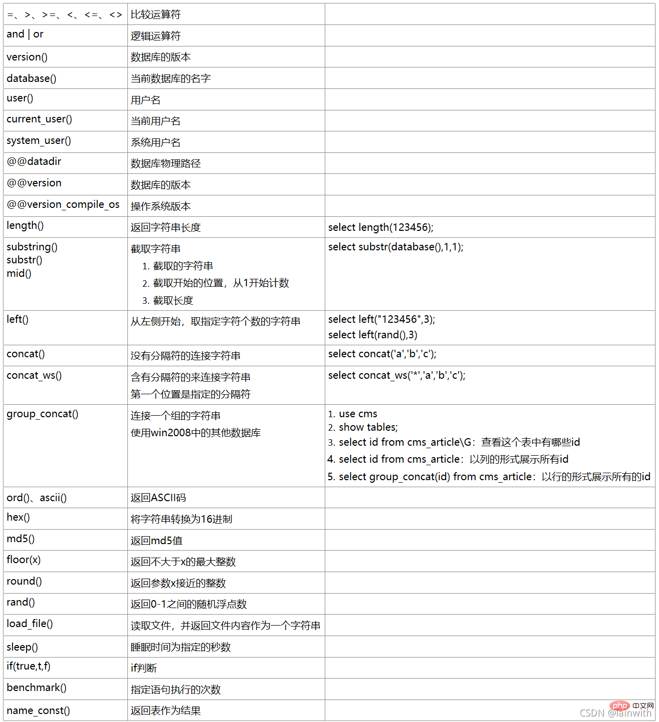 帶你了解SQL注入（詳細）