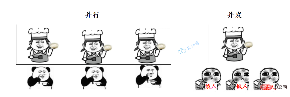 歸納整理Java并發(fā)知識點
