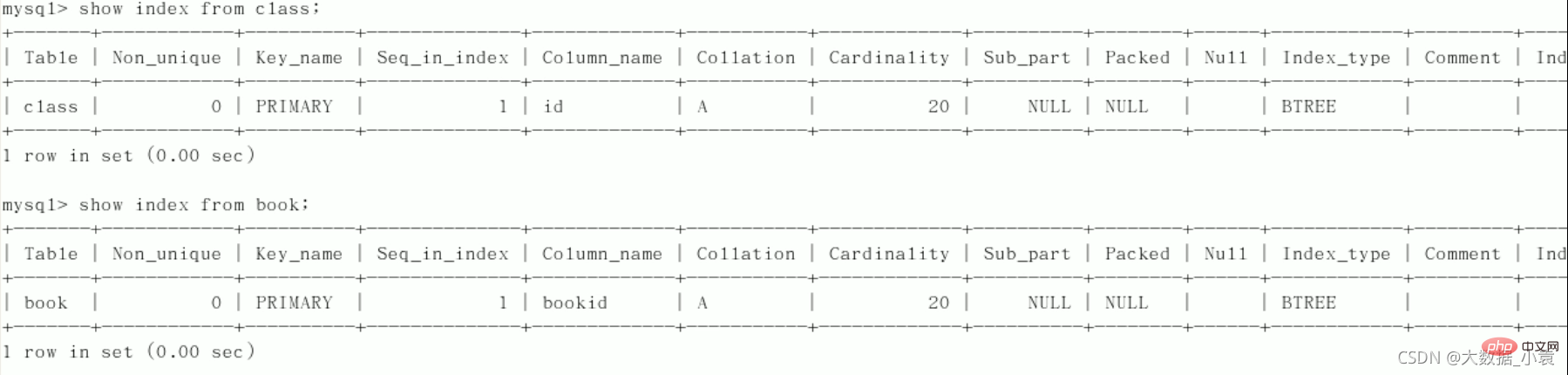 MySQL之SQL優化、索引優化、鎖機制、主從復制（圖文詳解）