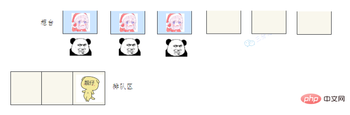 歸納整理Java并發(fā)知識點