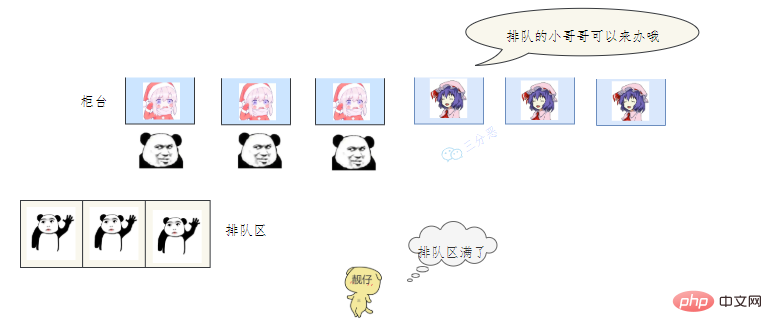 歸納整理Java并發(fā)知識點