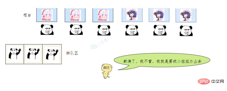 歸納整理Java并發(fā)知識點