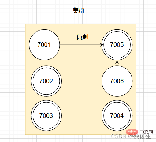 手把手帶你搞懂Redis高可用集群