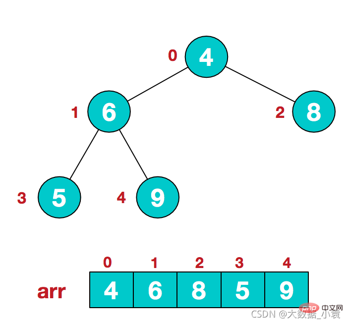 Detailed graphic explanation of Java data structures and algorithms