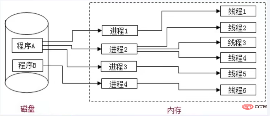 經(jīng)典技巧之JavaScript的單線程和異步