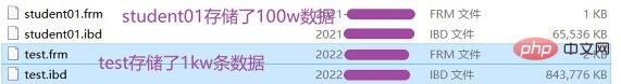 MySQL你必須要了解存儲引擎