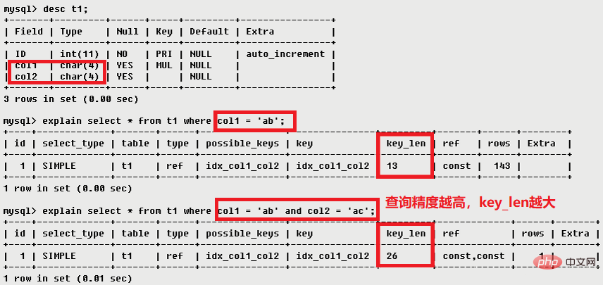 MySQL学习之explain用法详解