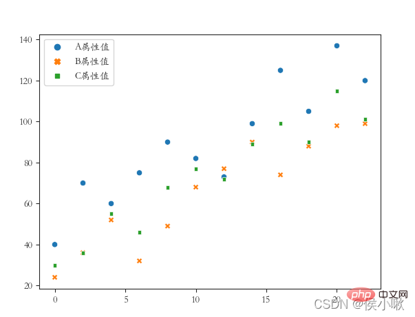 詳細(xì)講解Python之Seaborn（數(shù)據(jù)可視化）