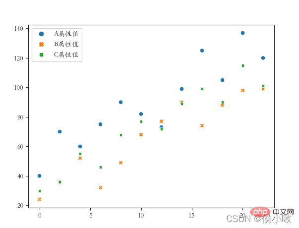 详细讲解Python之Seaborn（数据可视化）