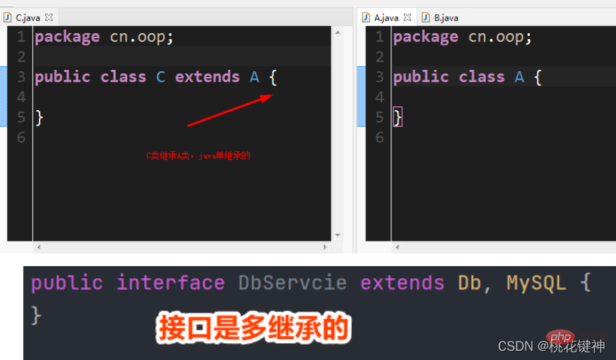 JAVA面向对象之继承、构造方法、重写和重载（总结分享）