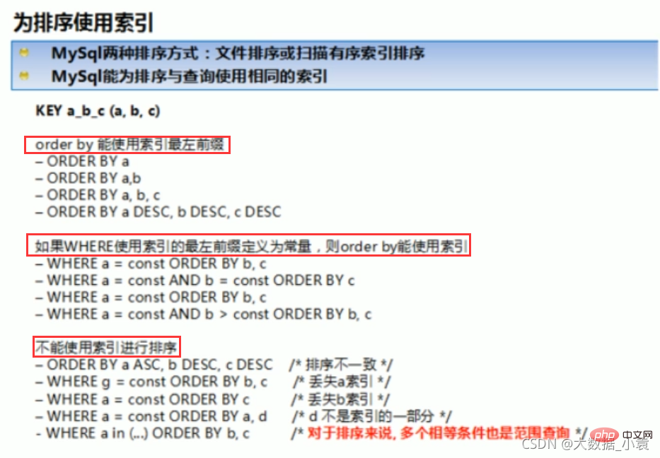 MySQLs SQL optimization, index optimization, lock mechanism, master-slave replication (detailed graphic and text explanation)