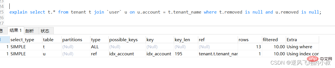 MySql常用查詢優(yōu)化策略詳解
