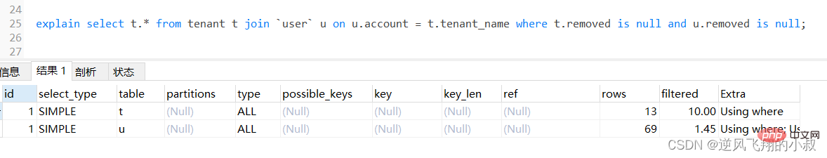 MySql常用查詢優(yōu)化策略詳解