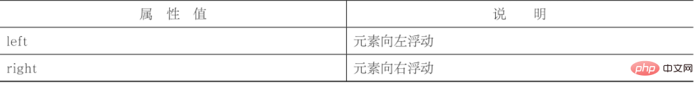 一起聊聊CSS浮動(dòng)布局及文檔流