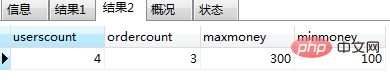 十分鐘帶你搞懂mysql存儲(chǔ)過(guò)程