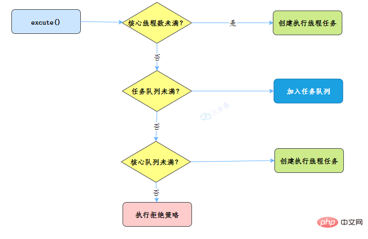 归纳整理Java并发知识点