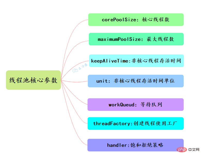 归纳整理Java并发知识点