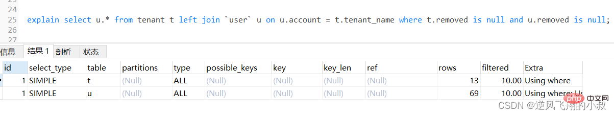 MySql常用查詢優(yōu)化策略詳解